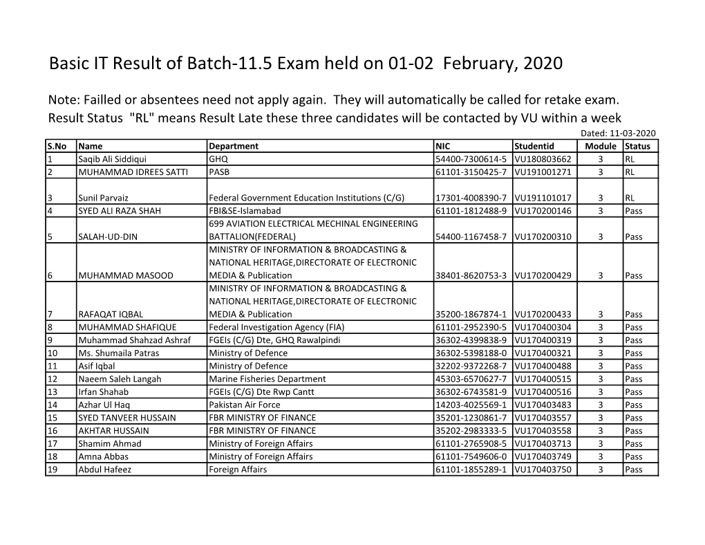 Basic IT Result of Batch-11.5 Exam Held on 01-02 February, 2020