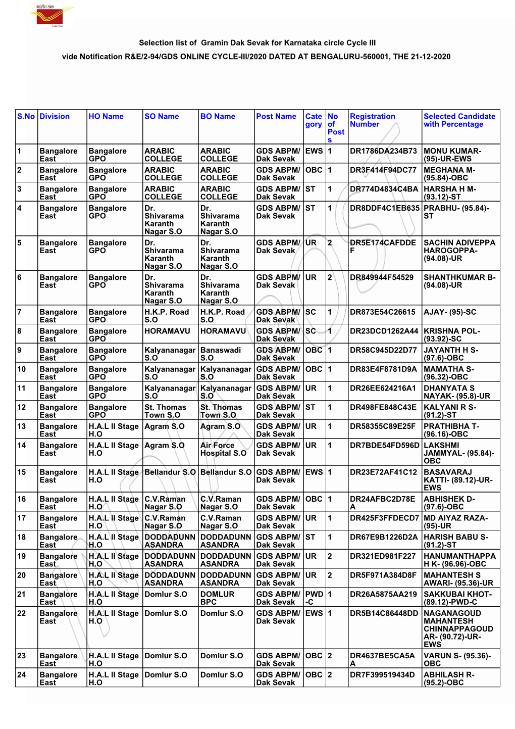 Karnataka Circle Cycle III Vide Notification R&E/2-94/GDS ONLINE CYCLE-III/2020 DATED at BENGALURU-560001, the 21-12-2020