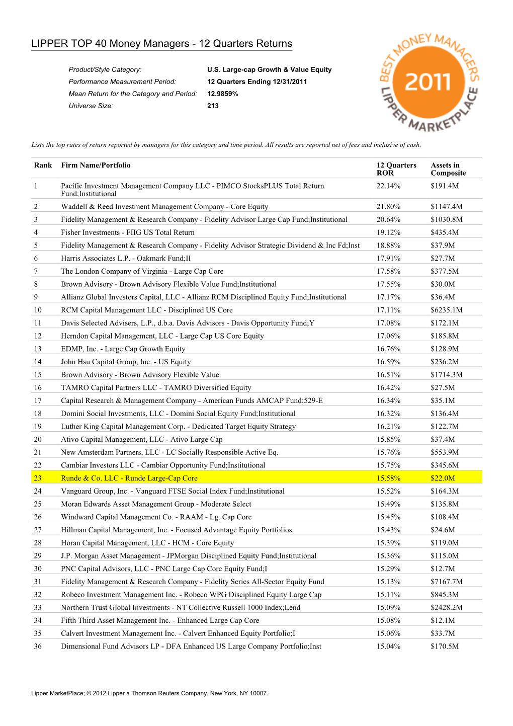 LIPPER TOP 40 Money Managers - 12 Quarters Returns