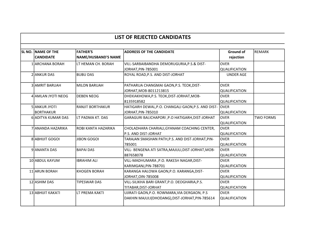 List of Rejected Candidates