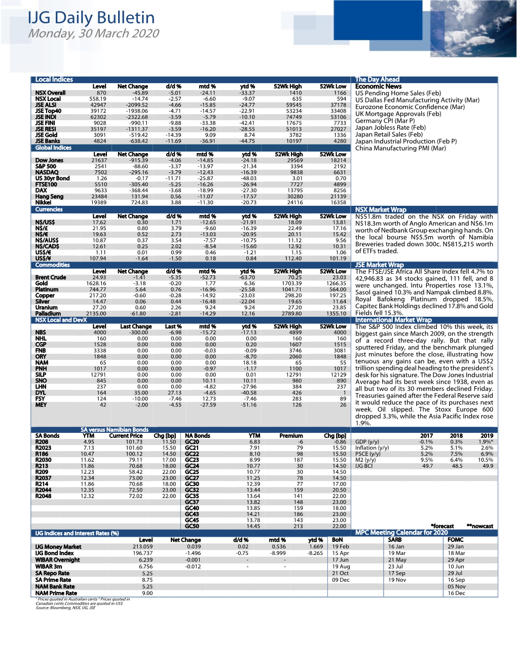 IJG Daily Bulletin Monday, 30 March 2020