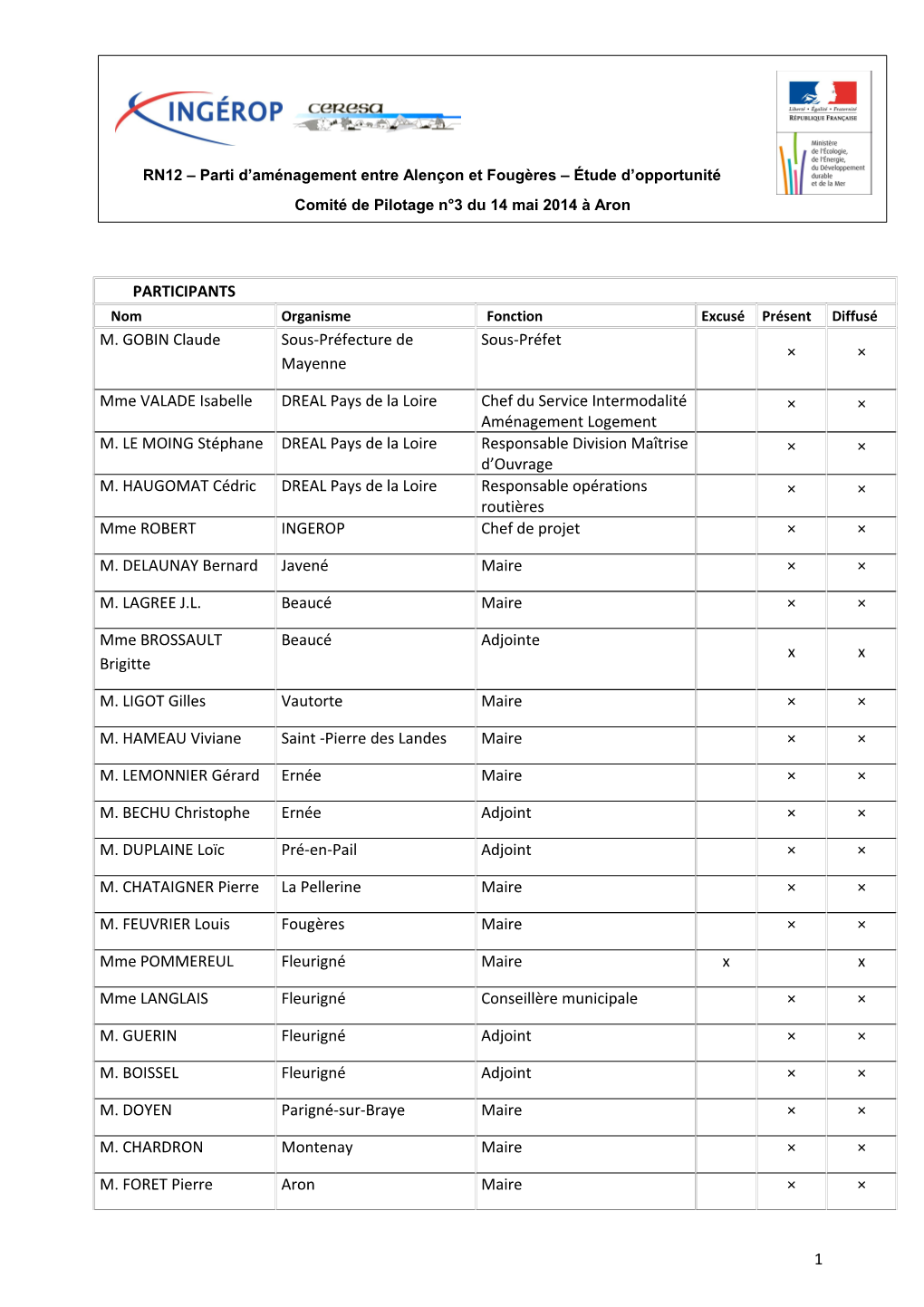 PARTICIPANTS M. GOBIN Claude Sous-Préfecture De Mayenne Sous