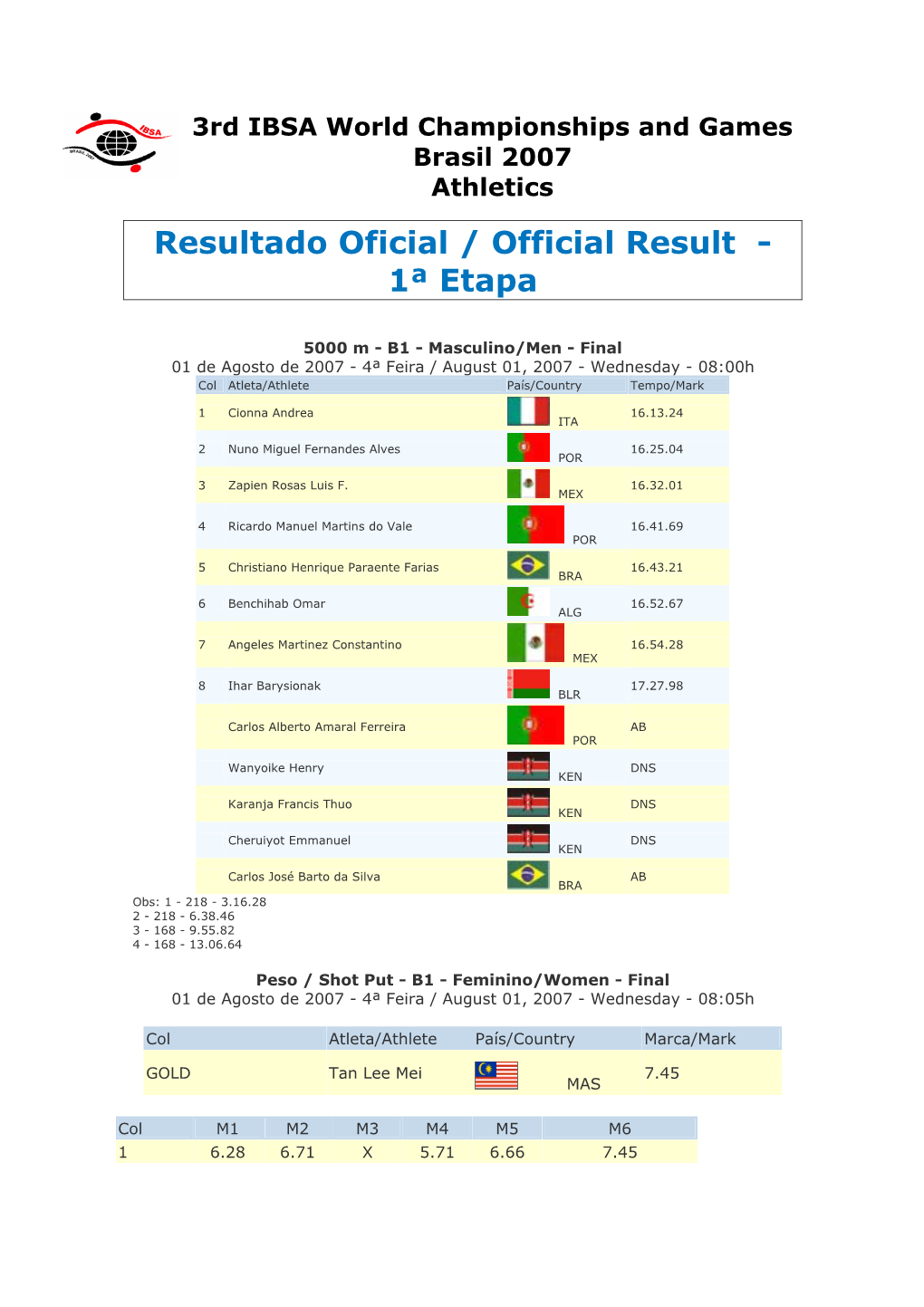 Resultado Oficial / Official Result - 1ª Etapa