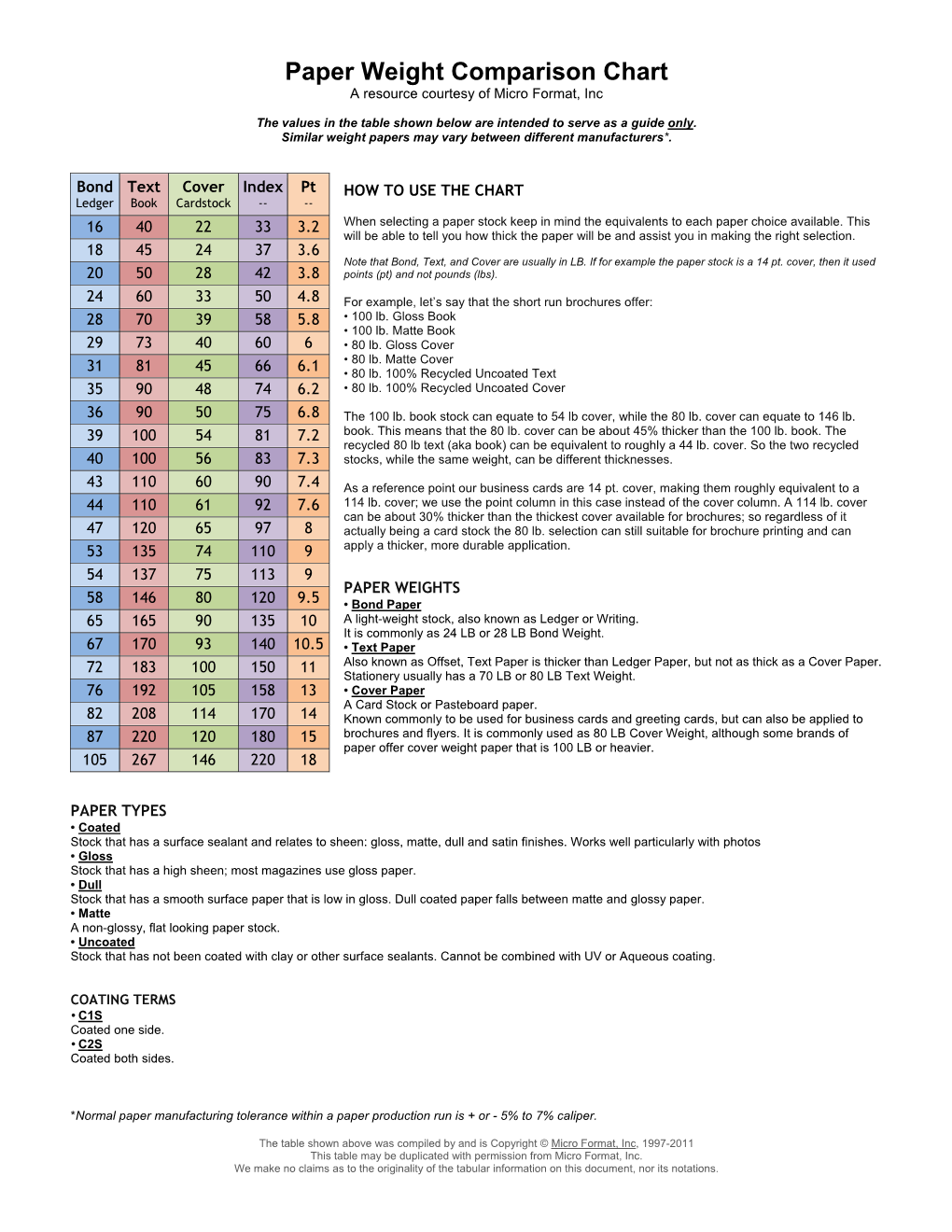 Paper Weight Comparison Chart a Resource Courtesy of Micro Format, Inc