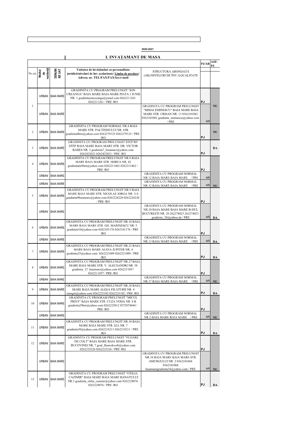 Retea Scolara 2020-2021.Pdf