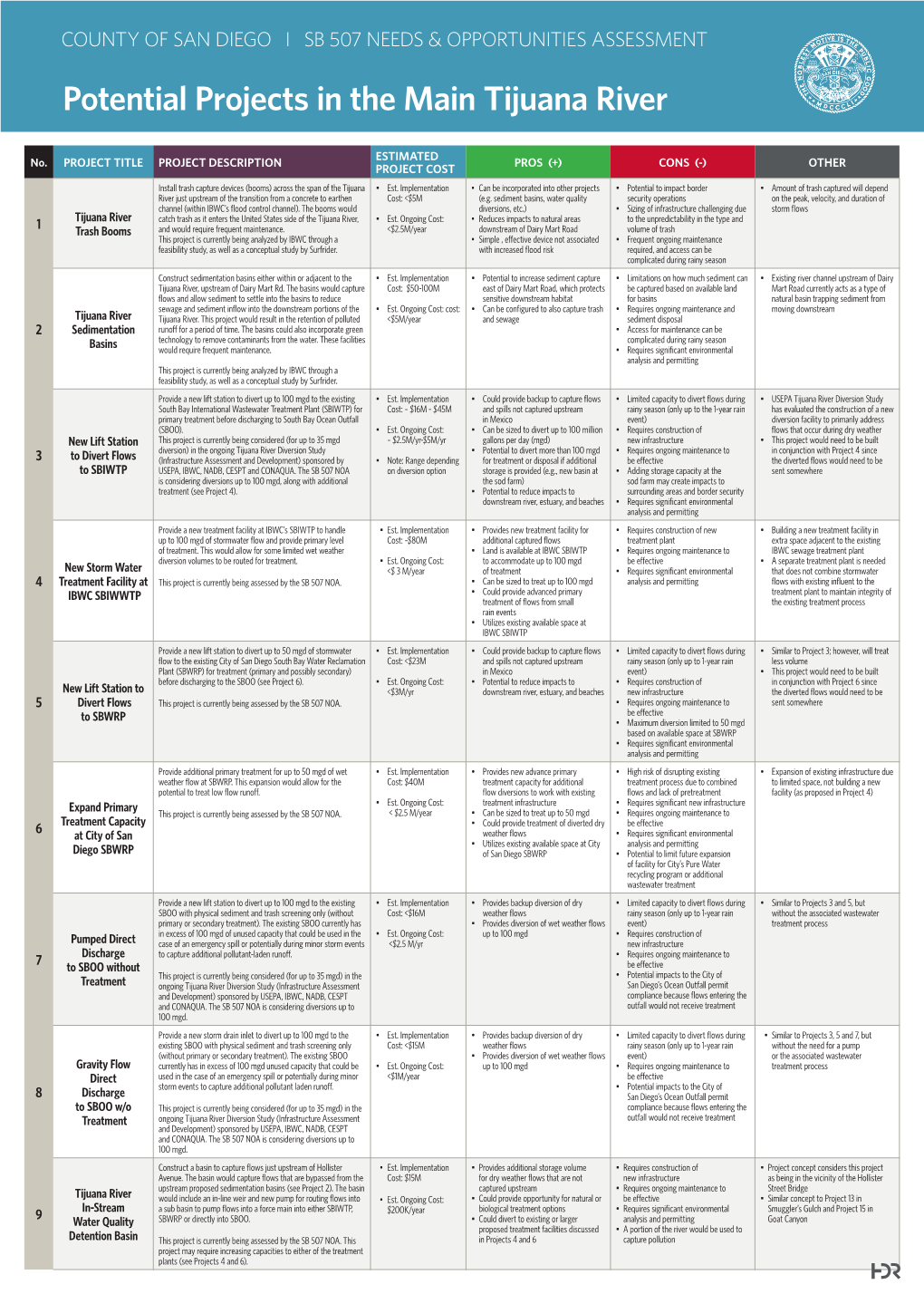 SB 507 Needs & Opportunities Assessment