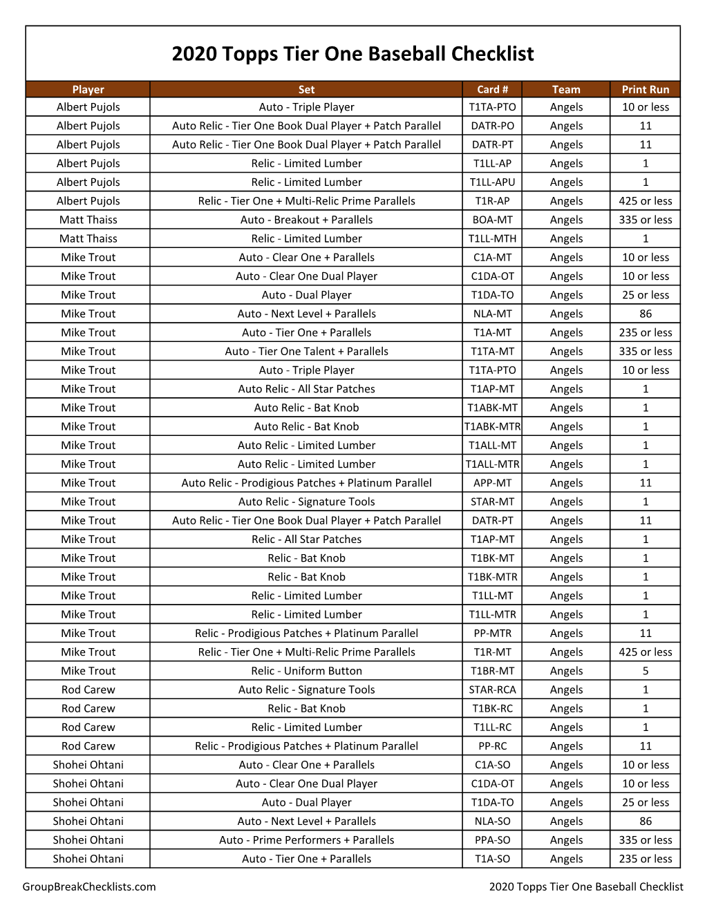 2020 Topps Tier One Baseball Checklist