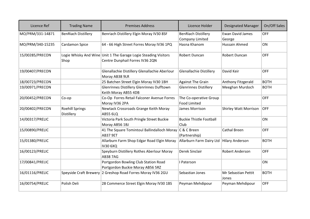 Licence Ref Trading Name Premises Address Licence Holder