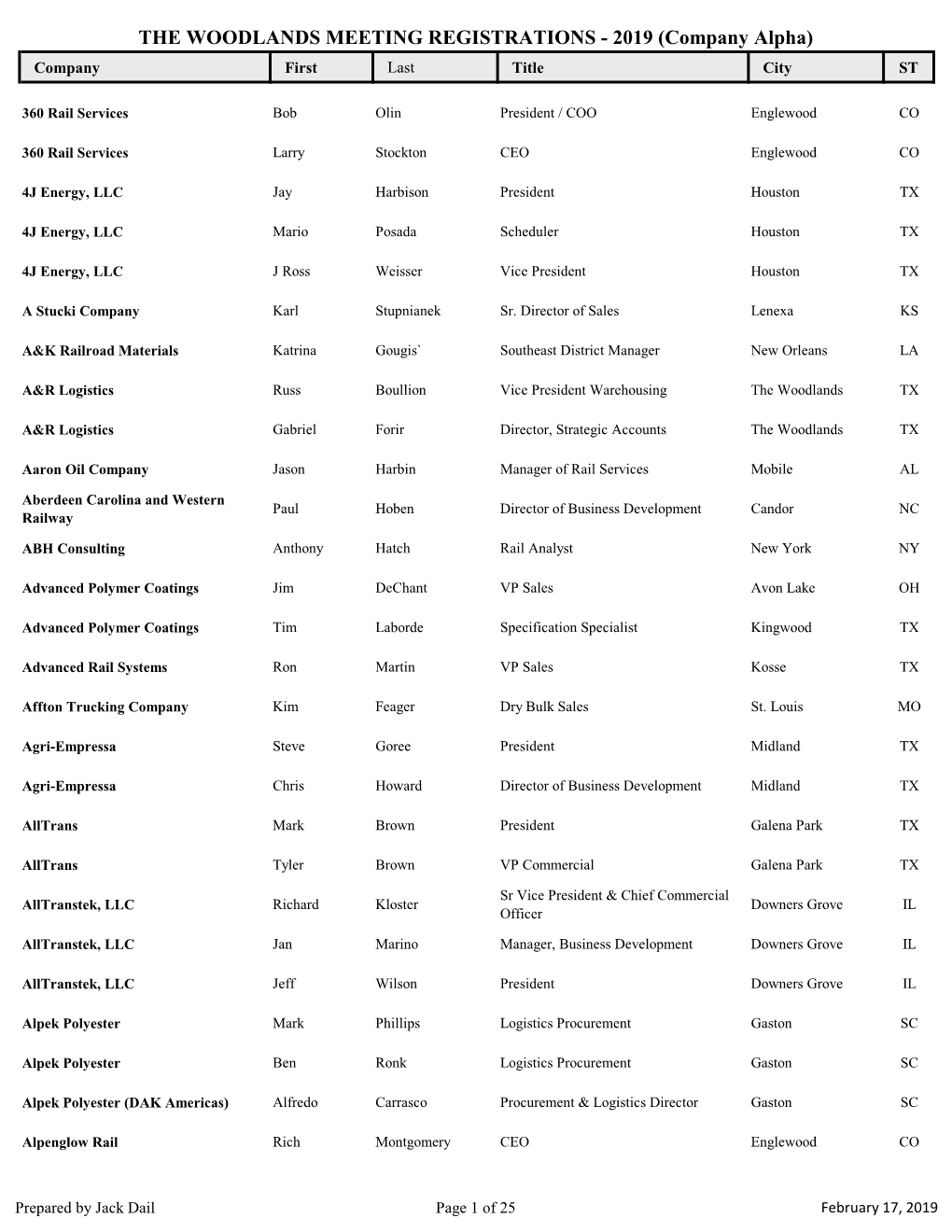 2019 (Company Alpha) Company First Last Title City ST