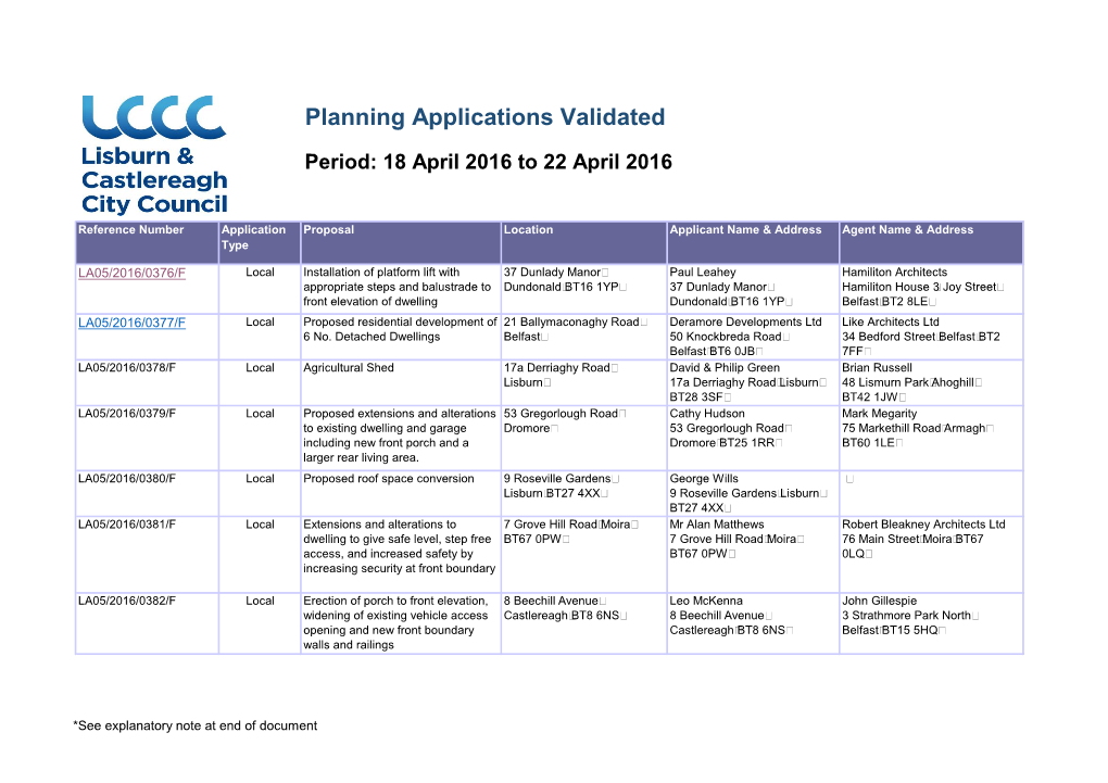 Planning Applications Validated Period