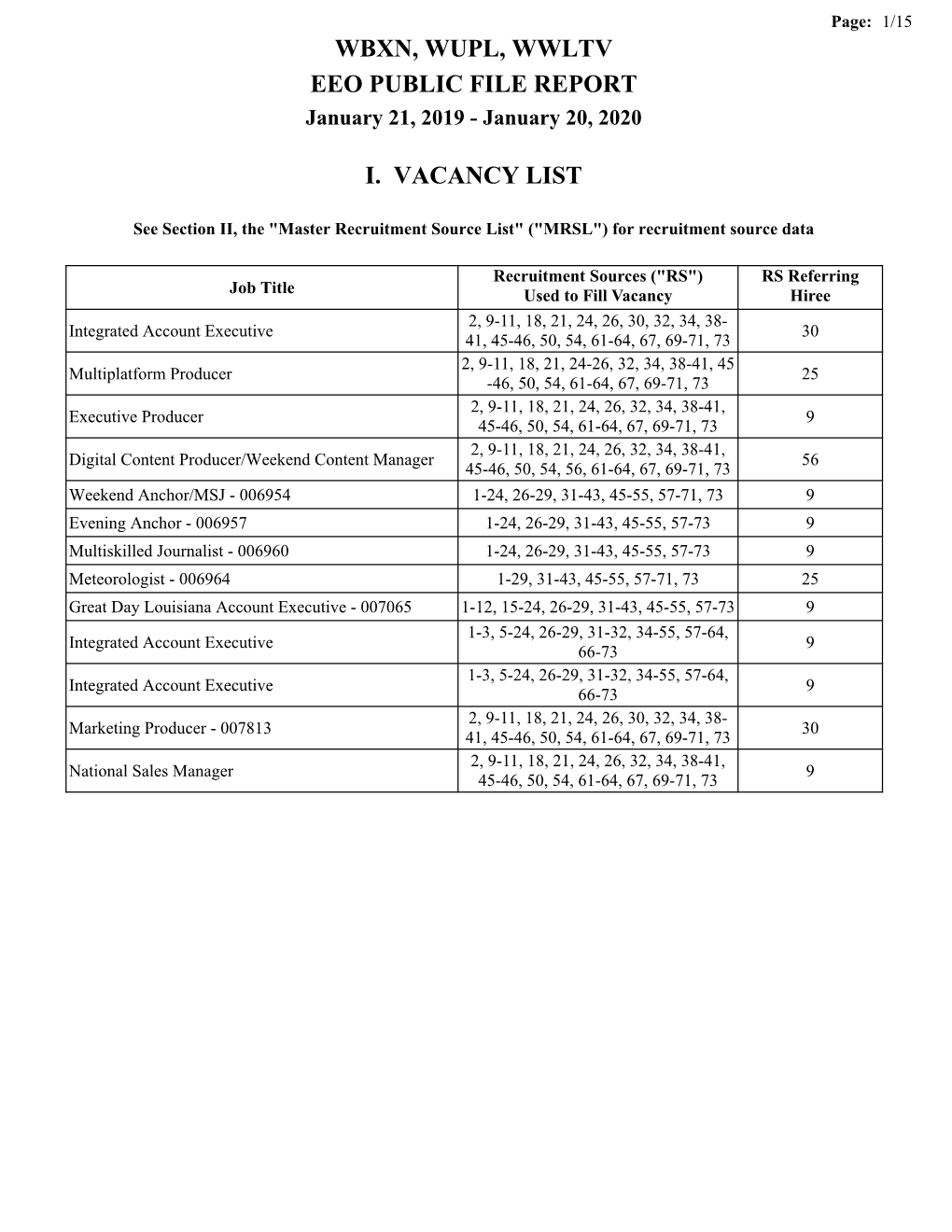 Wbxn, Wupl, Wwltv Eeo Public File Report I. Vacancy List