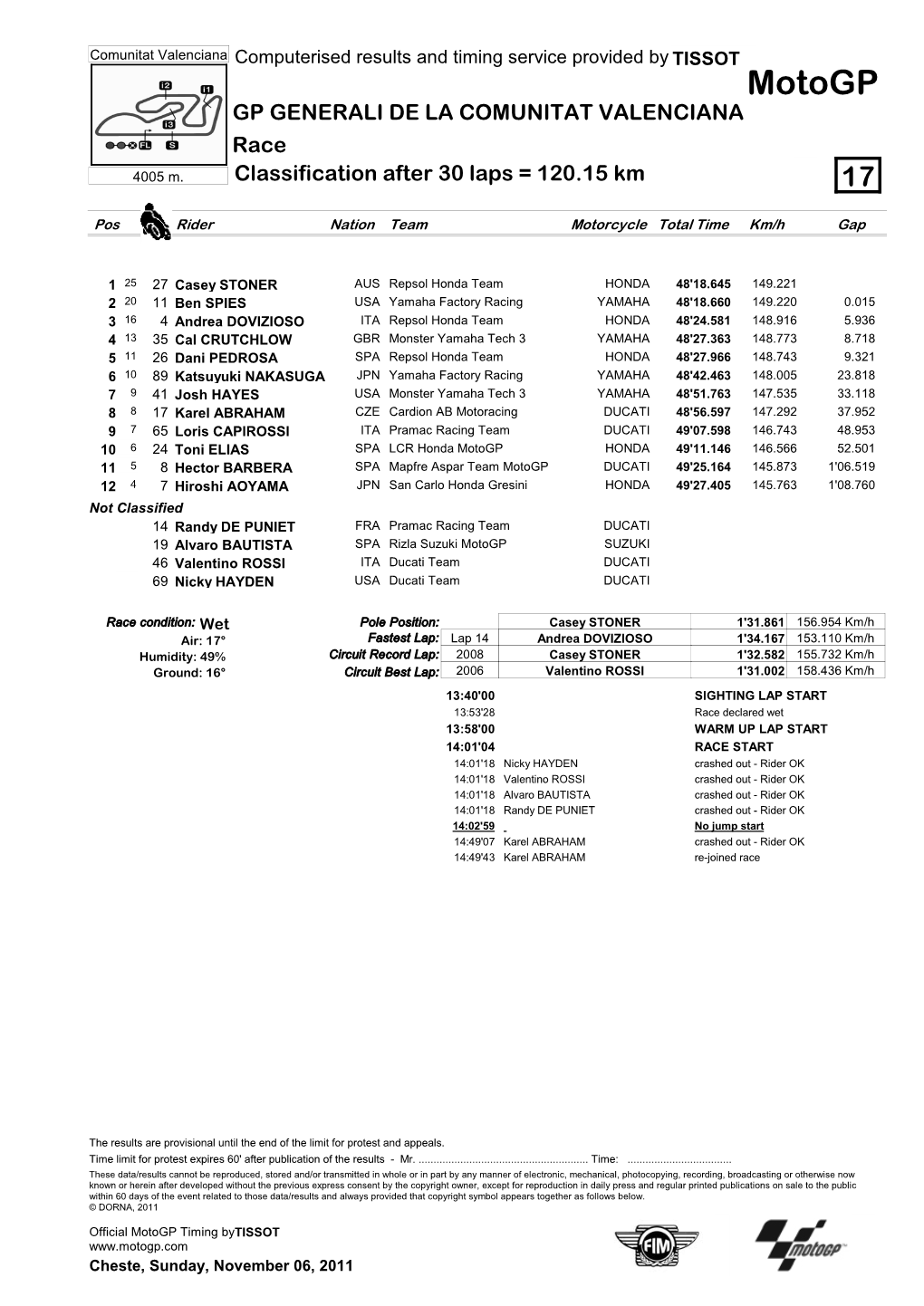 R Race CLASSIFICATION