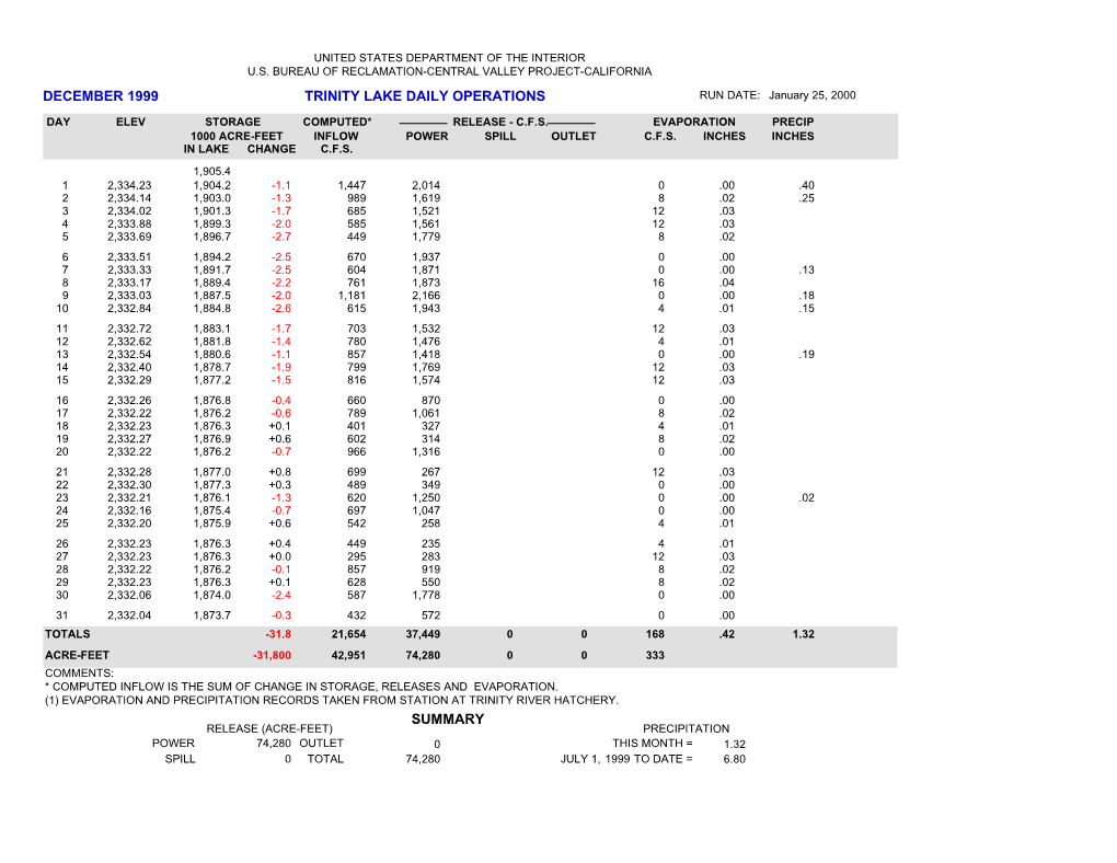 Trinity Lake Daily Operations December 1999 Summary