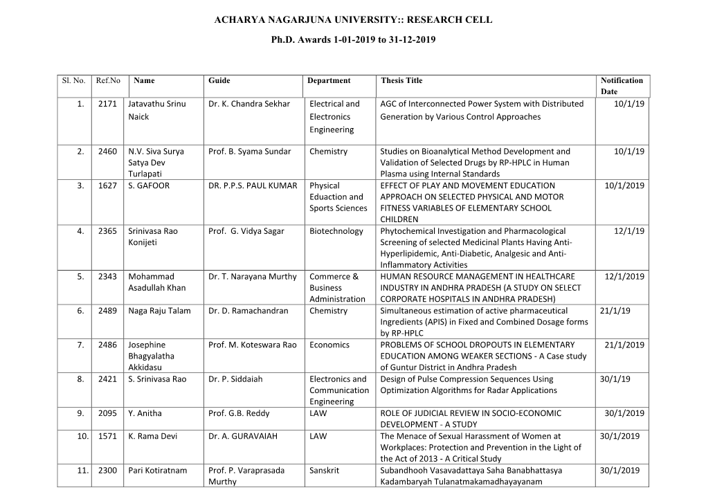 RESEARCH CELL Ph.D. Awards 1-01-2019 to 31-12-2019