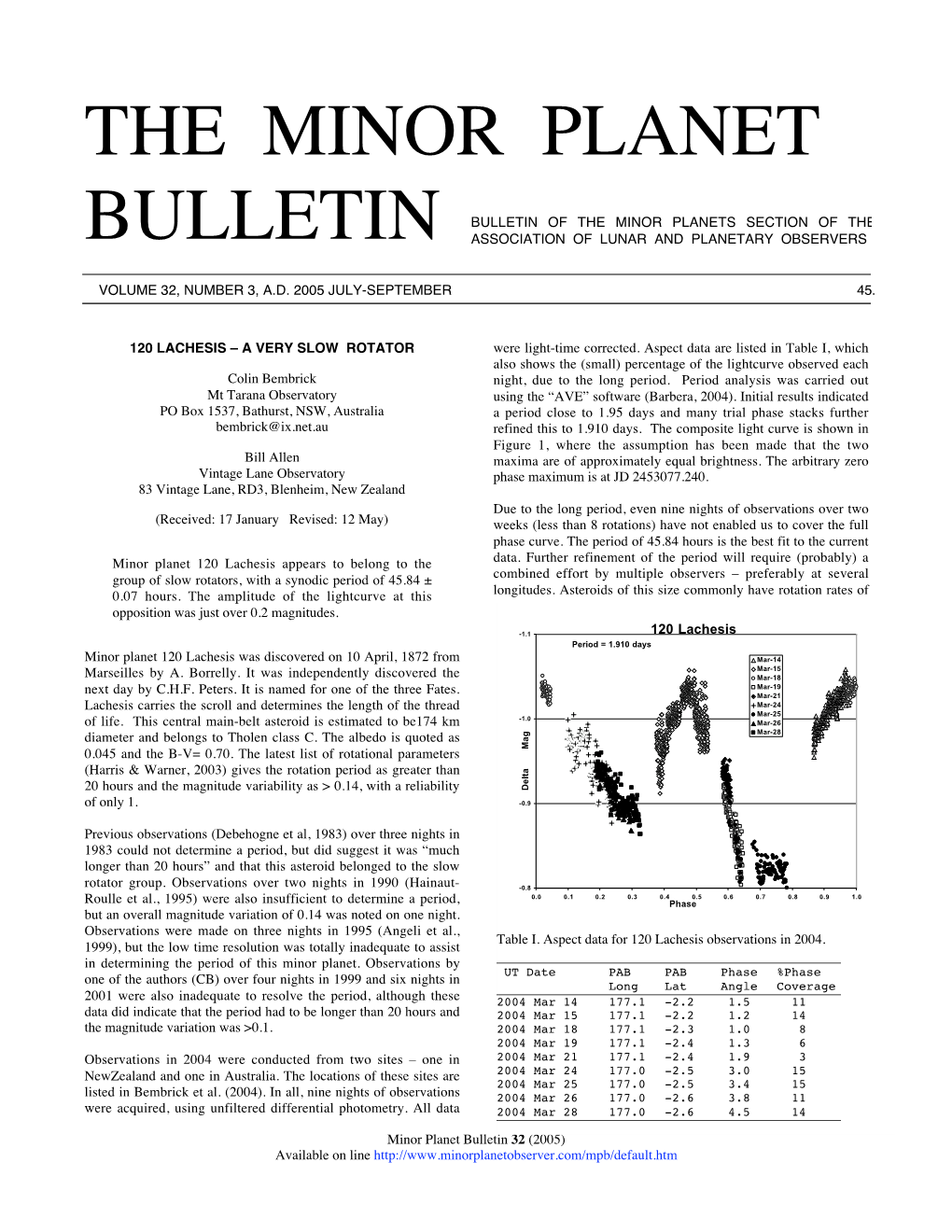 The Minor Planet Bulletin Is Open to Papers on All Aspects of 6500 Kodaira (F) 9 25.5 14.8 + 5 0 Minor Planet Study