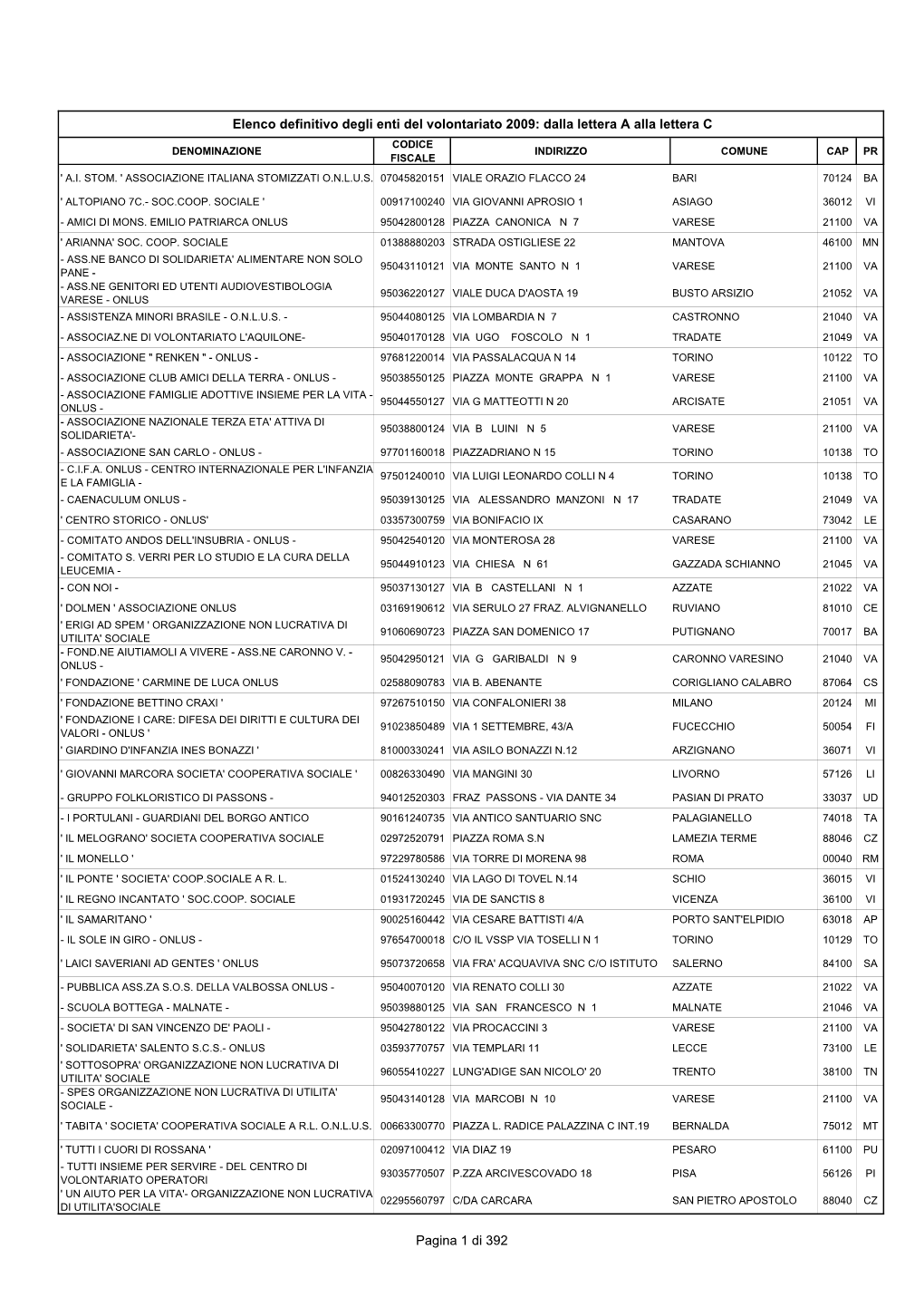 Elenco Definitivo Degli Enti Del Volontariato 2009: Dalla Lettera a Alla Lettera C CODICE DENOMINAZIONE INDIRIZZO COMUNE CAP PR FISCALE ' A.I