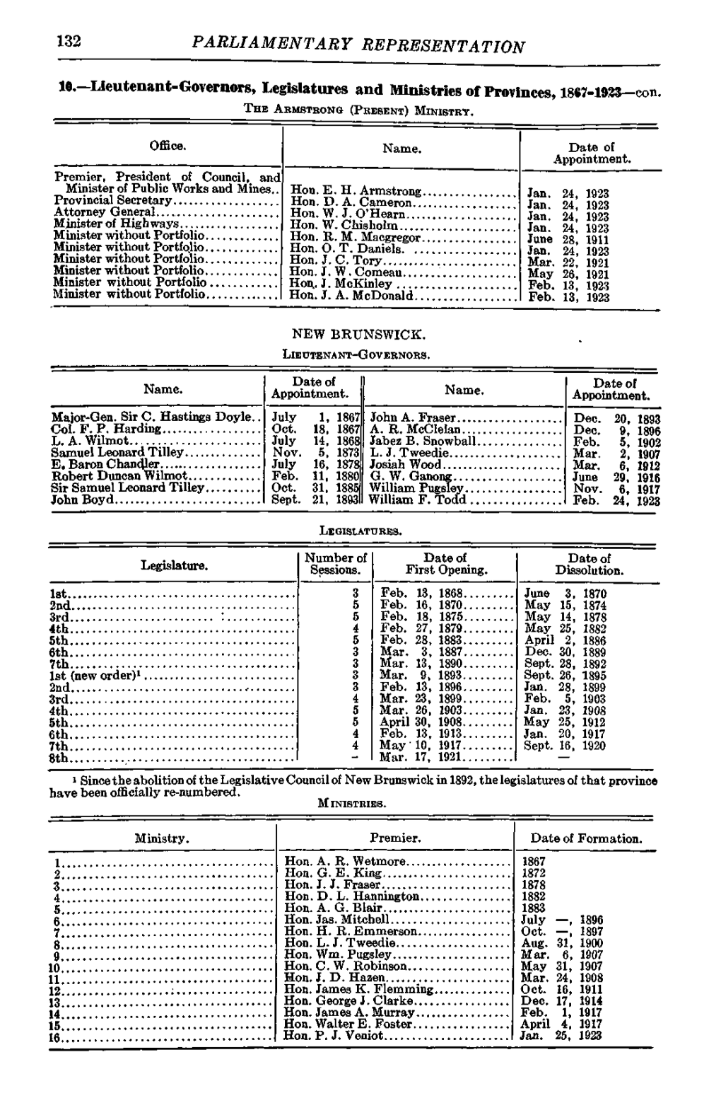 132 Parliamentary Representation 10