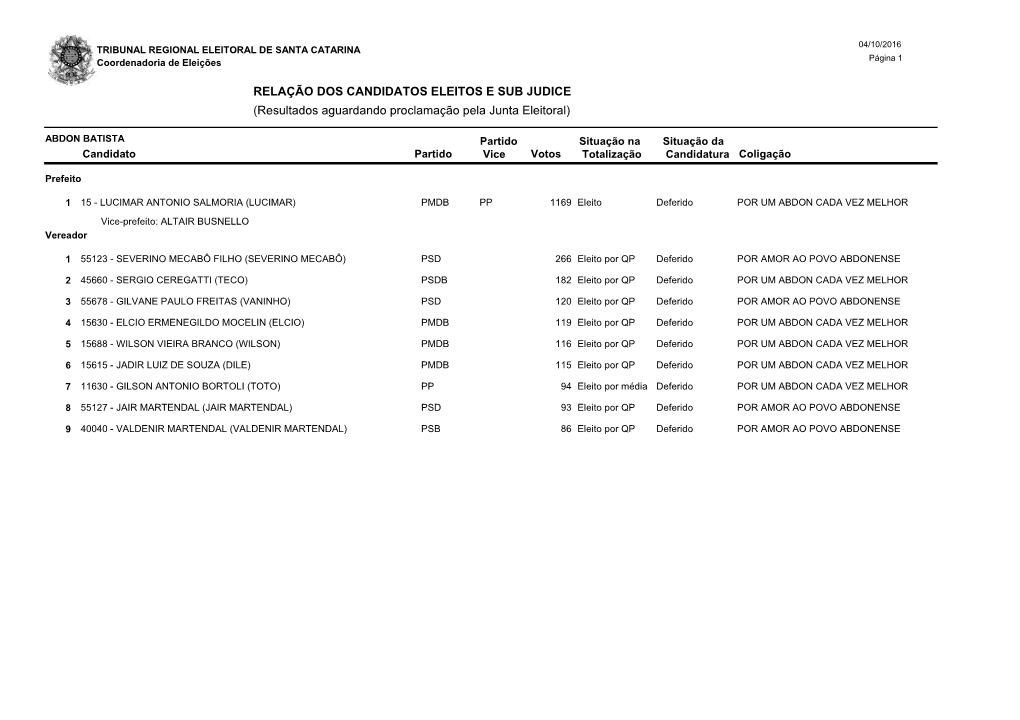 RELAÇÃO DOS CANDIDATOS ELEITOS E SUB JUDICE (Resultados Aguardando Proclamação Pela Junta Eleitoral)