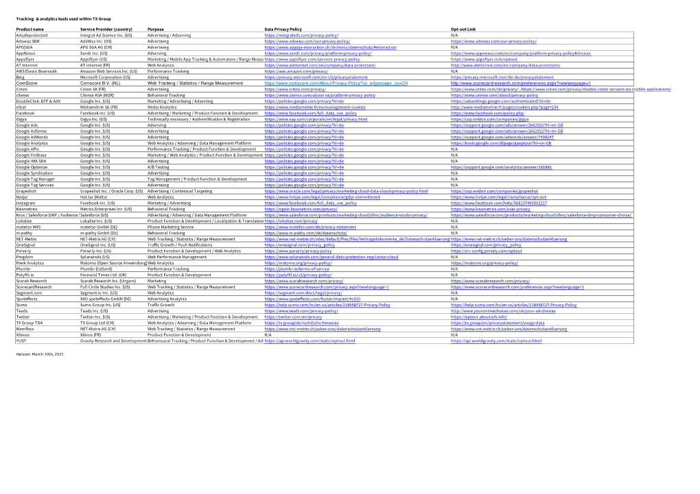 Tracking Tools Used Within the TX Group