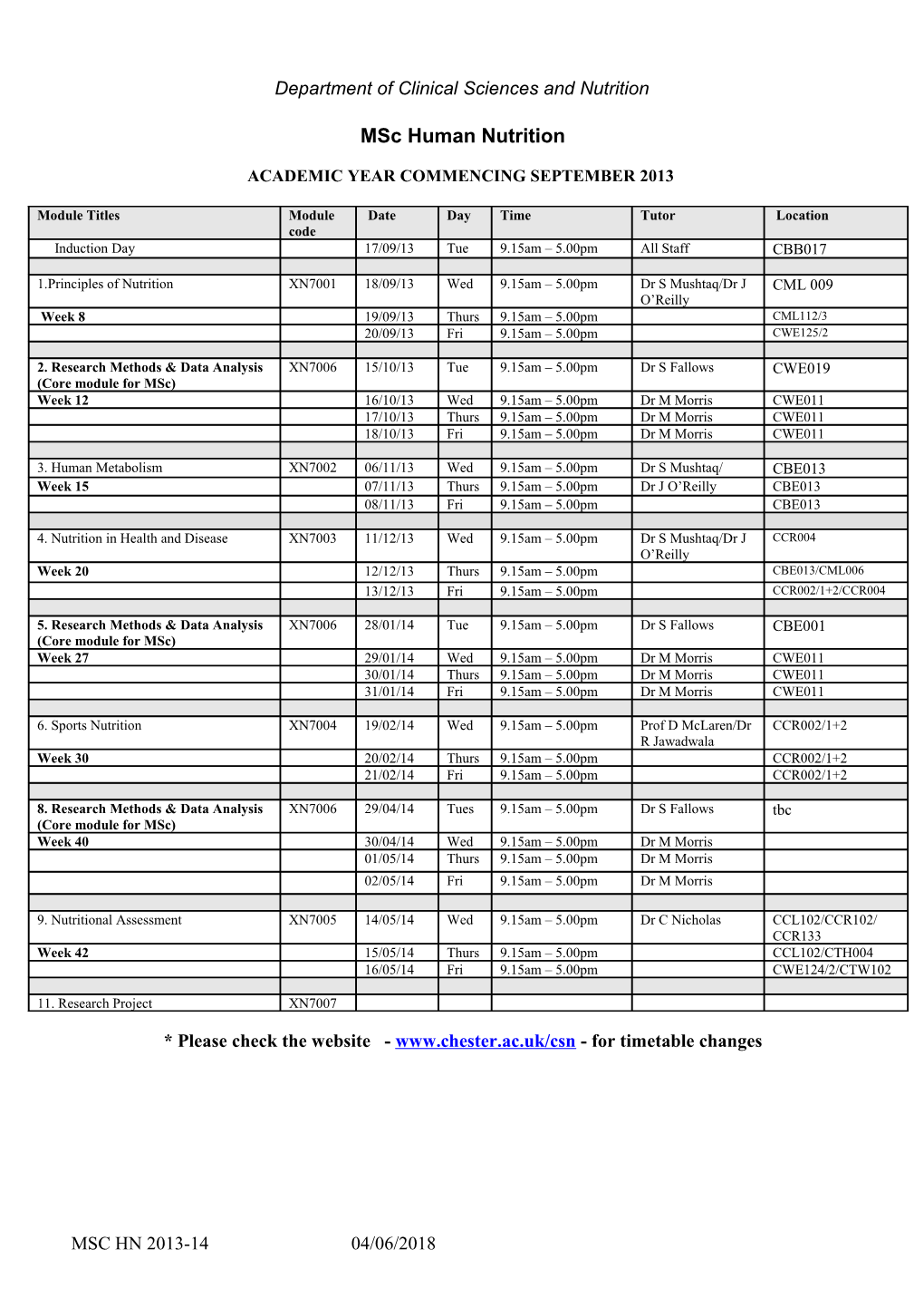 Msc in Cardovascular Rehabilitation