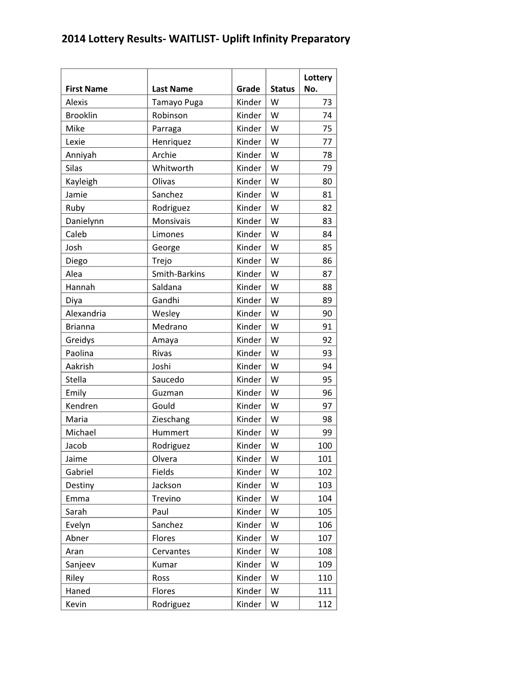 2014 Lottery Results- WAITLIST- Uplift Infinity Preparatory