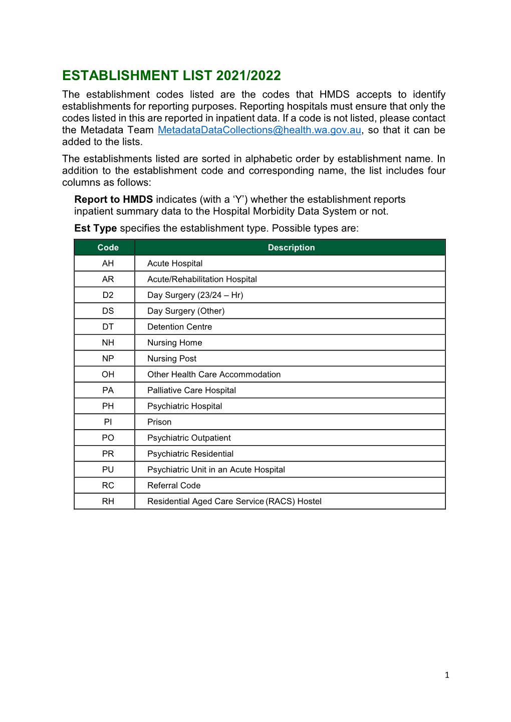 ESTABLISHMENT LIST 2021/2022 the Establishment Codes Listed Are the Codes That HMDS Accepts to Identify Establishments for Reporting Purposes