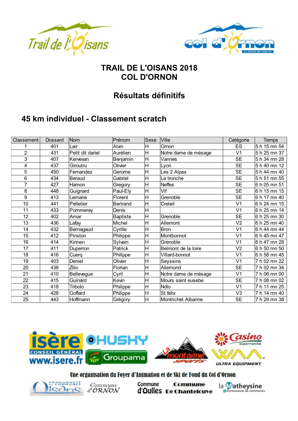 TRAIL DE L'oisans 2018 COL D'ornon Résultats Définitifs 45 Km