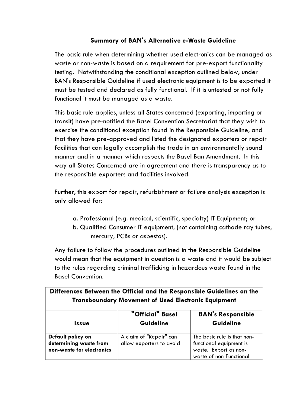 Summary of BAN's Alternative E-Waste Guideline the Basic Rule