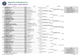 Wimbledon Championships 2014 Event 23: Qual