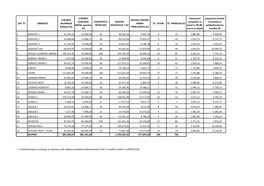Zap. Št. Območje Strošek Skupnega Kanala