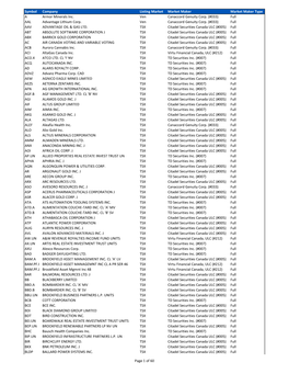 Symbol Company Listing Market Market Maker Market Maker Type a Armor Minerals Inc