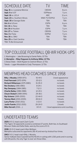 Schedule Date Tv Time Top College Football Qb-Wr Hook-Ups Memphis Head Coaches Since 1958 Undefeated Teams