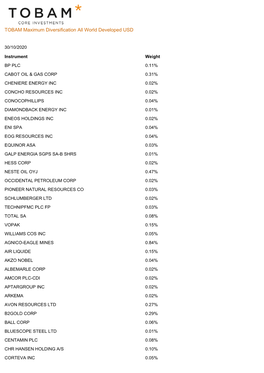 TOBAM Maximum Diversification All World Developed USD