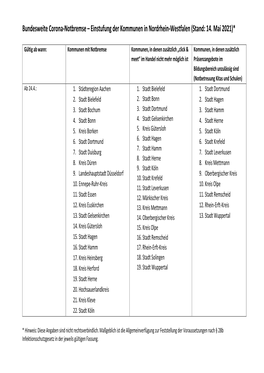 Bundesweite Corona-Notbremse – Einstufung Der Kommunen in Nordrhein-Westfalen (Stand: 14. Mai 2021)*