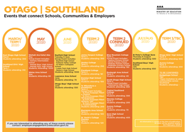 OTAGO | SOUTHLAND Events That Connect Schools, Communities & Employers
