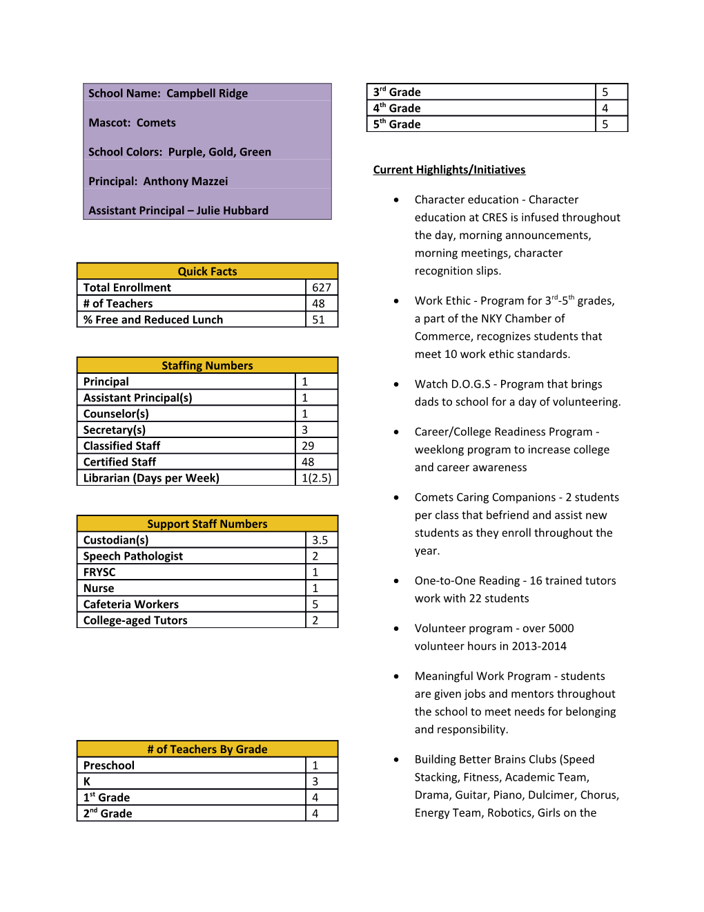 School Name: Campbell Ridge