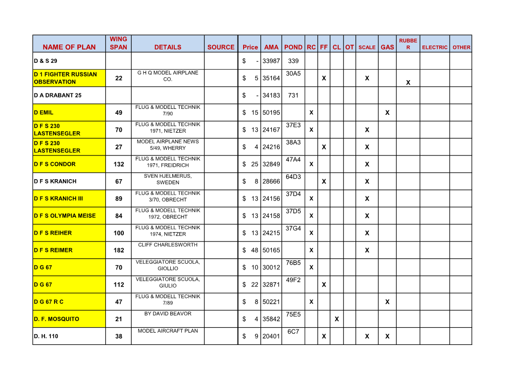 NAME of PLAN SPAN DETAILS SOURCE Price AMA POND RC FF CL OT SCALE GAS R ELECTRIC OTHER