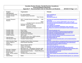 Canadian Nuclear Society / Société Nuclaire Canadienne Ionising Radiation Workshop Appendix F: Recommended Links for Educators and Students 2018-02-13 Page 1 of 5