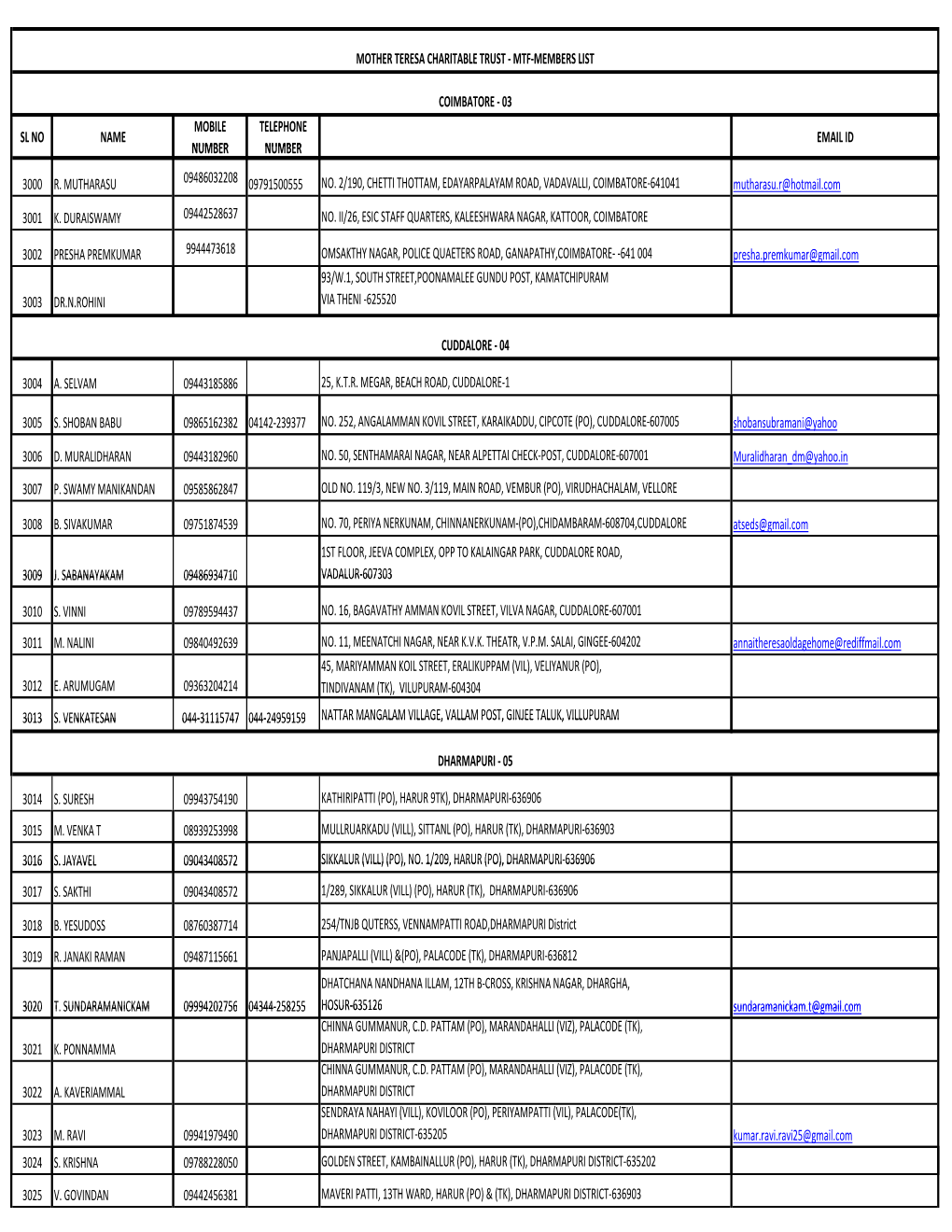 MTF-Tamil Nadu-Members List