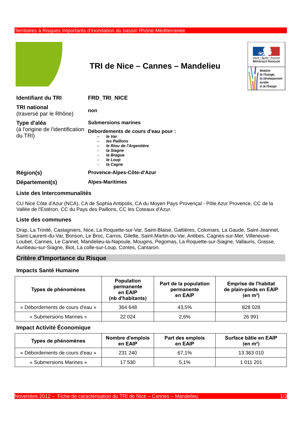 TRI De Nice – Cannes – Mandelieu