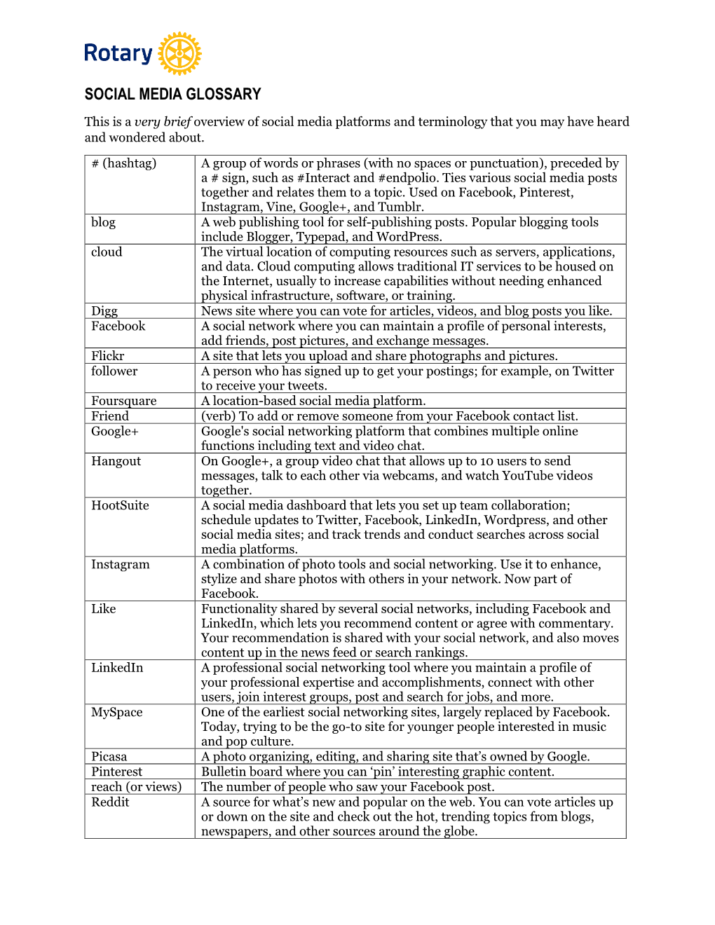 SOCIAL MEDIA GLOSSARY This Is a Very Brief Overview of Social Media Platforms and Terminology That You May Have Heard and Wondered About