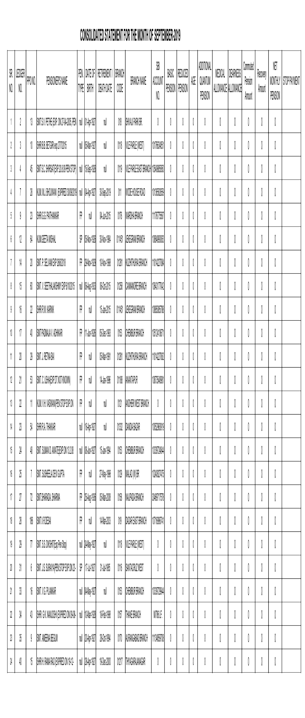 Consolidated Statement for the Month of September-2019