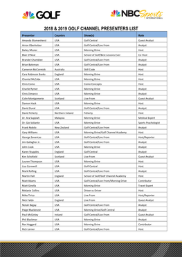 2018 & 2019 Golf Channel Presenters List