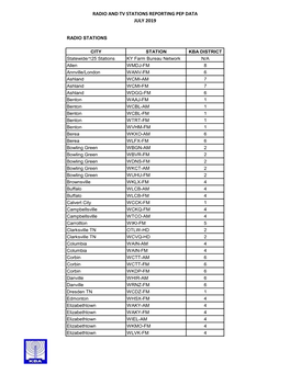 Radio and Tv Stations Reporting Pep Data July 2019