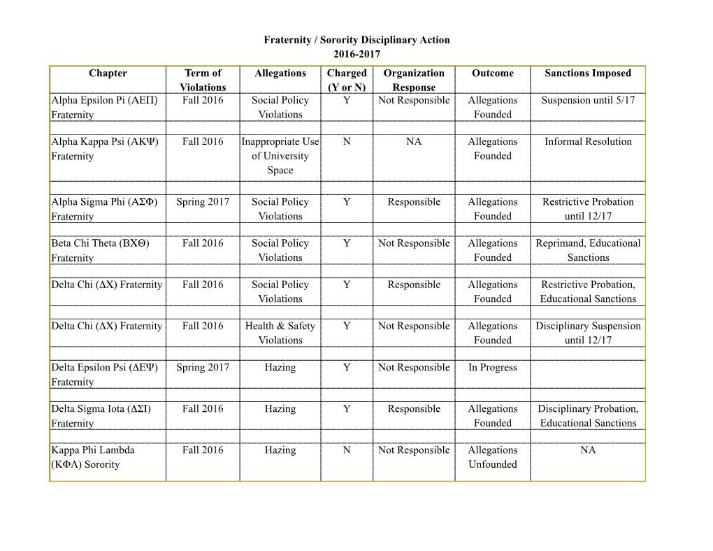 Fall 16 / Spring 17 Fraternity/Sorority Conduct