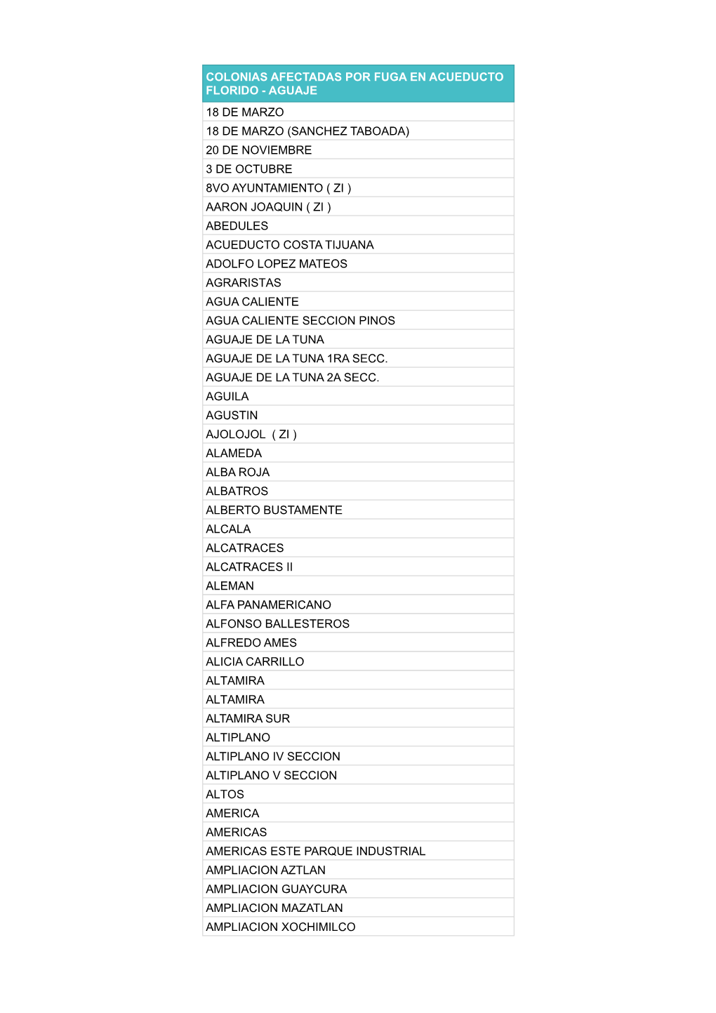 Colonias Afectadas Por Fuga En Acueducto