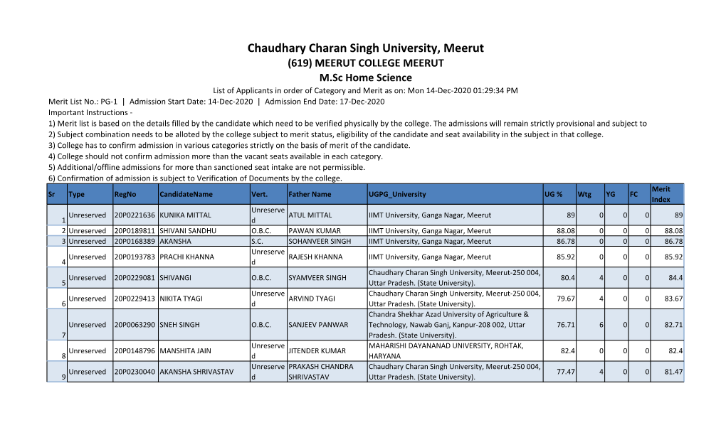 Chaudhary Charan Singh University, Meerut