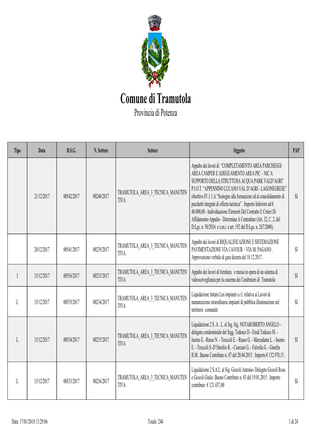 Comune Di Tramutola Provincia Di Potenza