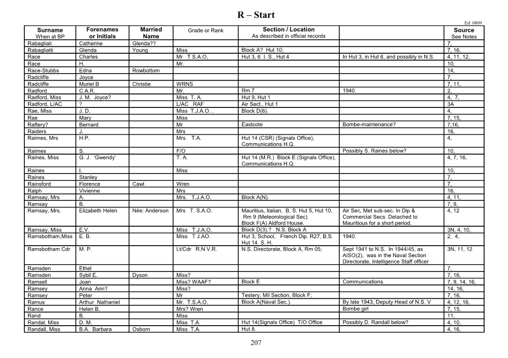 Bletchley Park Personnel Master List R