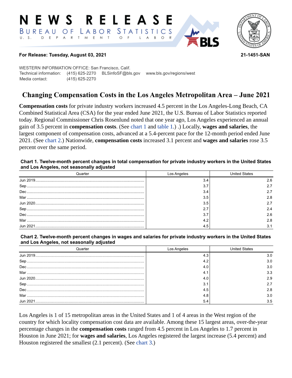 Changing Compensation Costs in the Los Angeles Metropolitan Area